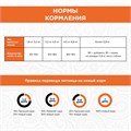 PureLuxe для длинношерстных кошек с курицей и лососем, 1.5 кг MZB939754 - фото 12810