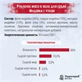 ТерриториЯ Карелия Рубленое мясо в желе для собак Индейка с уткой, 340 гр MZB561794 - фото 12942