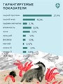 ТерриториЯ Кавказ Индейка с брусникой для взрослых собак средних и крупных пород, 12 кг MZB560018 - фото 12982