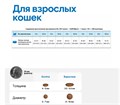 Вет Лайф сухой корм для кастрированных котов Farmina Vet Life Neutered Male, 2 кг MZB022493 - фото 13427
