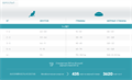 1st CHOICE корм для кошек Urinary, курица, 1.8 кг MZB267021 - фото 14288
