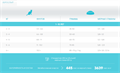 1st CHOICE корм для кошек Здоровая кожа и шерсть лосось, 350гр MZB262002 - фото 14291