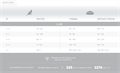 1st CHOICE корм для кошек гипоаллергенный без зерна, утка с картофелем, 2.72 кг MZB264037 - фото 14306