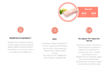 1st CHOICE Optimal Growth корм для котят Оптимальный рост, треска и лосось, 1.8 кг MZB100137 - фото 14322