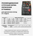 GRANDORF Fresh Dog PUPPY Lamb&Sweet Potato Свежее мясо ягненка с бататом для щенков, 3 кг MZB852758 - фото 14746