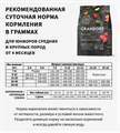 GRANDORF Fresh DOG JUNIOR Lamb&Sweet Potato Свежее мясо ягненка с бататом для юниоров, 1 кг MZB852710 - фото 14762