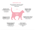 GRANDORF VETERINARY DIET TURKEY URINARY S/O  полнорационный диетический сухой корм для кошек с индейкой для растворения струвитных камней и снижения риска их повторного образования, 2 кг MZB853212 - фото 15230