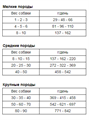 GRANDORF VETERINARY DIET TURKEY HEPATIC полнорационный диетический сухой корм для собак с индейкой для поддержания функции печени, 3 кг MZB853113 - фото 15244