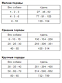 GRANDORF VETERINARY DIET TURKEY GASTROINTESTINAL LOW FAT полнорационный диетический сухой корм для собак, способствующий регуляции метаболизма липидов при гиперлипидемии, 1 кг MZB853045 - фото 15256