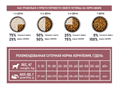 Сухой корм AWARD SPECIAL CARE Sensitive Skin&Coat для взрослых собак всех пород для здоровой кожи и шерсти со свежим лососем, 12 кг MZB549198 - фото 15347