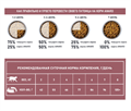 Сухой корм AWARD SPECIAL CARE Sensitive Digestion для взрослых кошек с чувствительным пищеварением со свежим мясом утки, 10 кг MZB549259 - фото 15517