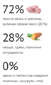 Elato Holistic  корм для взрослых кошек с ягненком и олениной, 300 гр MZB100939 - фото 15575