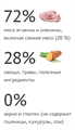 Elato Holistic корм для взрослых кошек с курицей и уткой для выведения шерсти, 1.5кг MZB100922 - фото 15578
