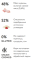 Elato Holistic Vet Special Urynary полнорационный сухой диетический корм для котов и кошек с курицей, 300 гр MZB103732 - фото 15596
