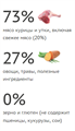Elato Holistic корм для котят с курицей и уткой, 300 гр MZB100892 - фото 15609