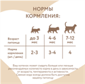 Влажный корм Мнямс Кусочки в соусе с индейкой для котят старше 1 месяца 85г MZB540140 - фото 15882